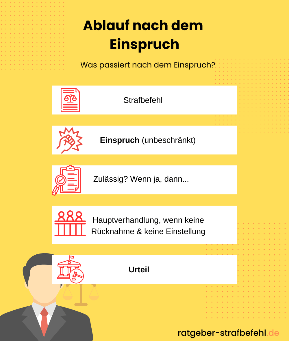 Was passiert nach dem Einspruch